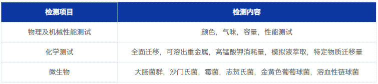 檢測(cè)項(xiàng)目